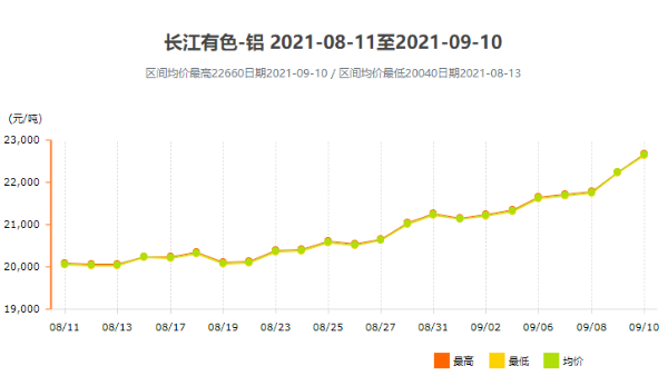 面對跌宕起伏的鋁型材價格，我們該如何應對？